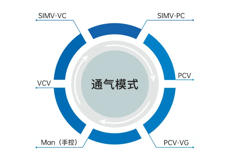 S6900A
